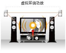 6.更加真实，更加轻便
