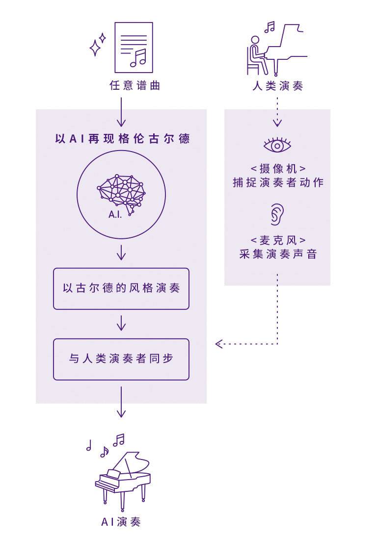 利记sbobetDear Glenn项目将于奥地利电子艺术节亮相人工智能系统，再现传奇钢琴家格伦古尔德的风格